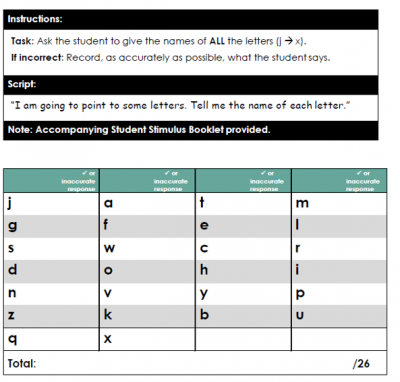 Phonics Subtests: Letter Identification – Learning Disabilities ...